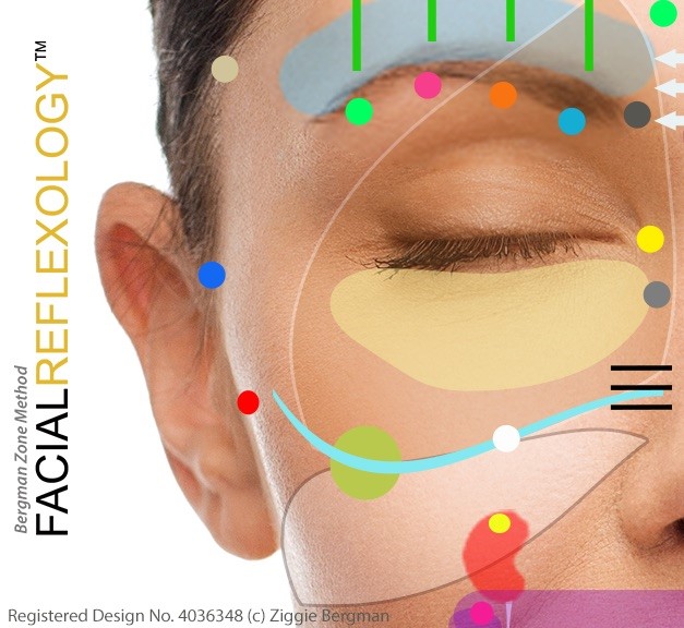 facial reflexology treatment in Dublin, Dalkey, Greystones, Wicklow